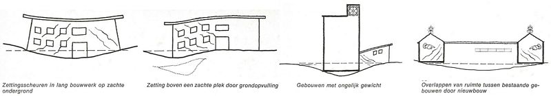 Zettingsscheuren (bron: Betoniek 1972)